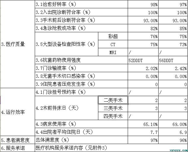 樅陽縣中醫院2018年第三季度醫療服務信息公開