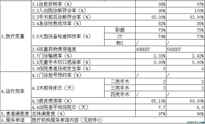 樅陽縣中醫院2019年第二季度醫療服務信息公開
