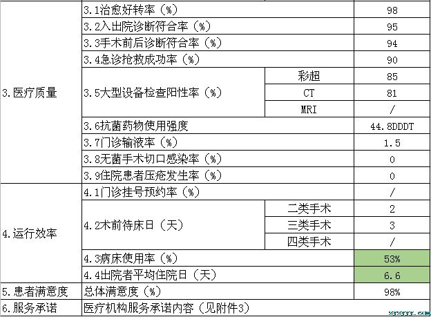 樅陽縣中醫院2019年第三季度醫療服務信息公開