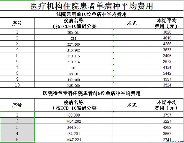 樅陽縣中醫院2019年第三季度醫療服務信息公開