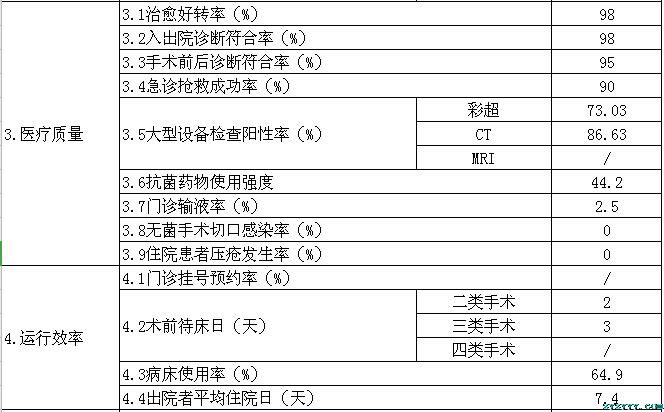 樅陽縣中醫院2019年第四季度醫療服務信息公開
