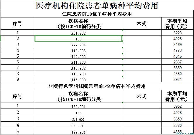 樅陽縣中醫院2019年第四季度醫療服務信息公開